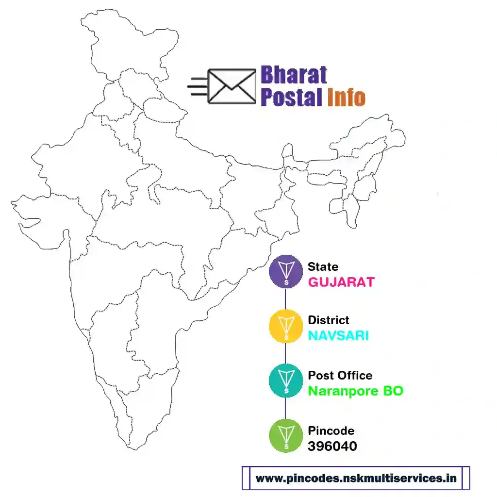 gujarat-navsari-naranpore bo-396040